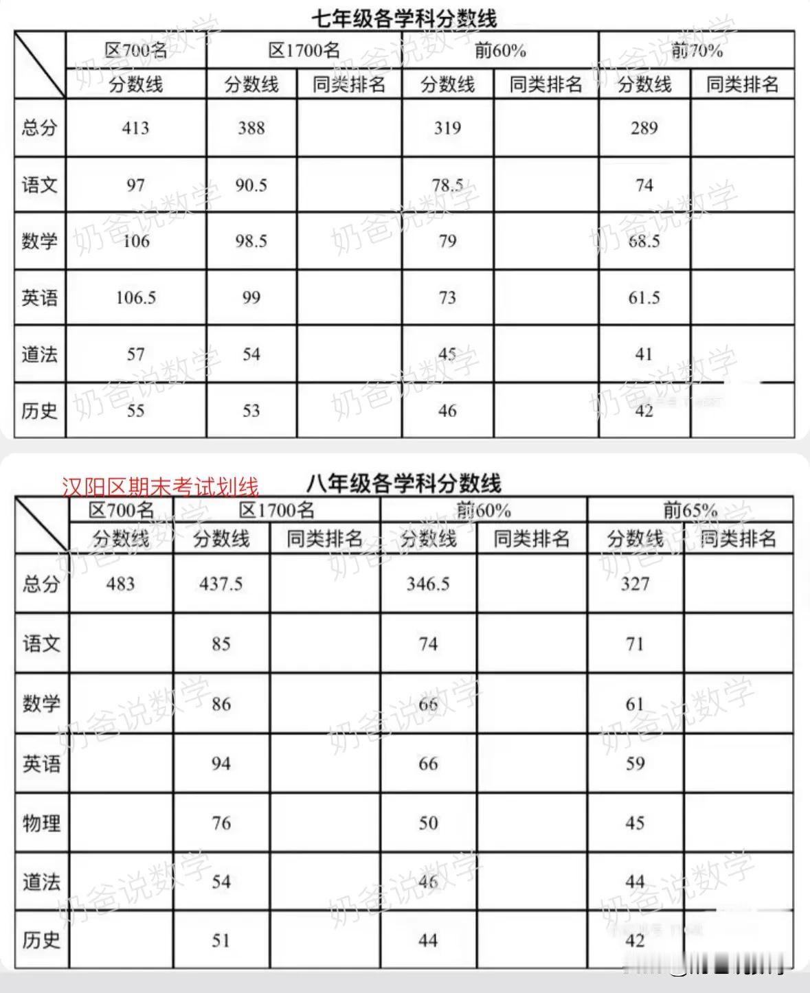 2024武汉汉阳区期末划线#武汉#