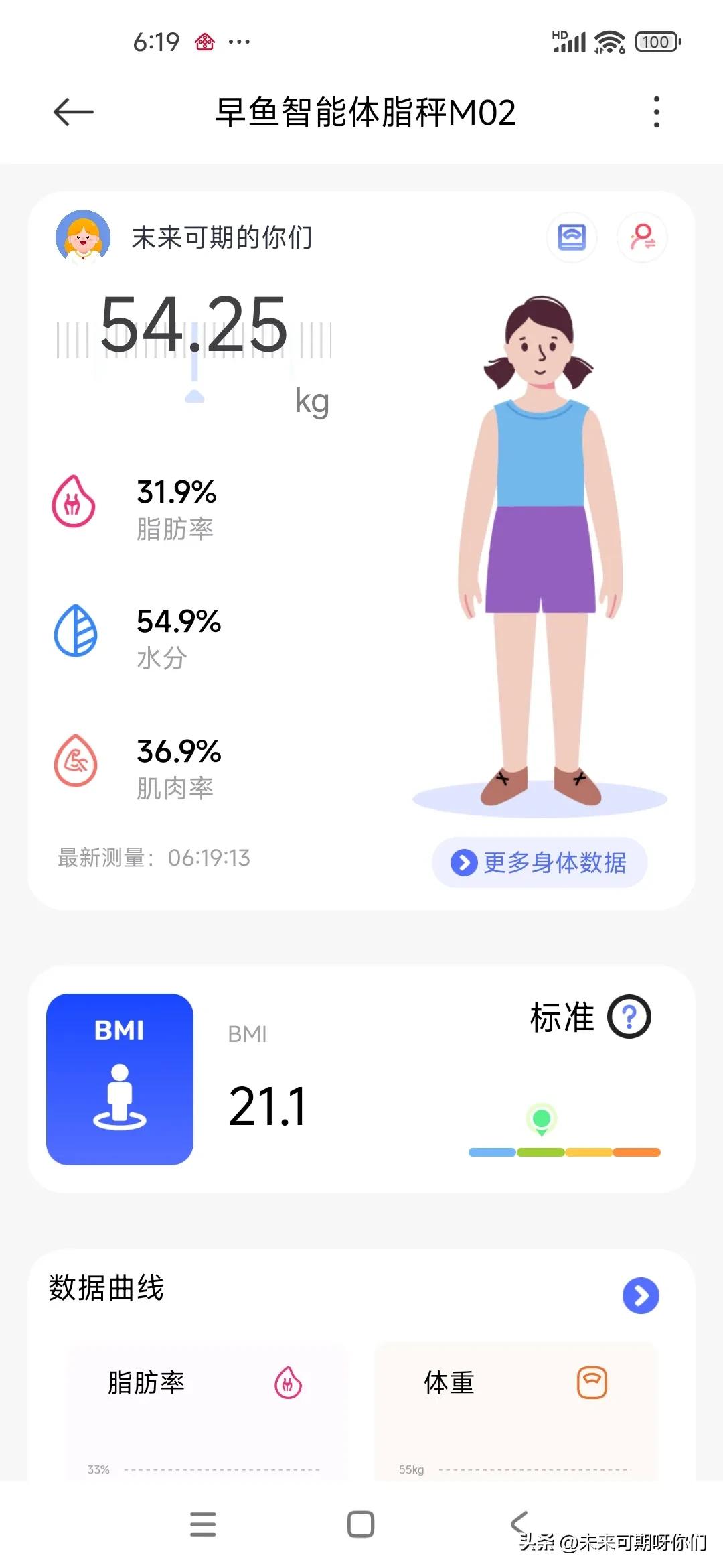 维持体重打卡第176天，今日体重108.5斤，这几天嘴巴很馋，昨天小零食吃了很多