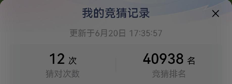 世界杯32场小组赛，我猜对了15场，厉害不？

截至6月21日下午2点，本届世界