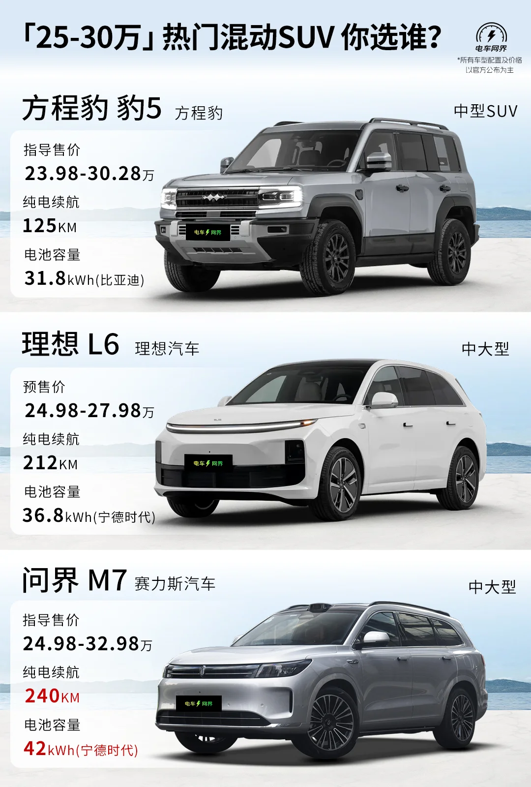 豹5 VS 理想L6 VS 问界m7 谁最强？