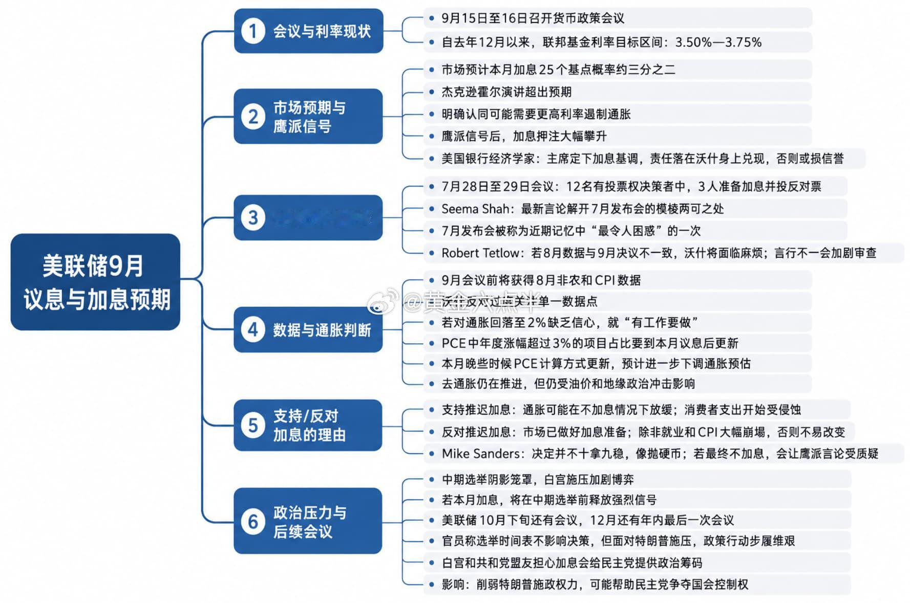 非农过后，那么9月接下来3个重磅消息：①、9.11号（本周）美国CPI数据。②、