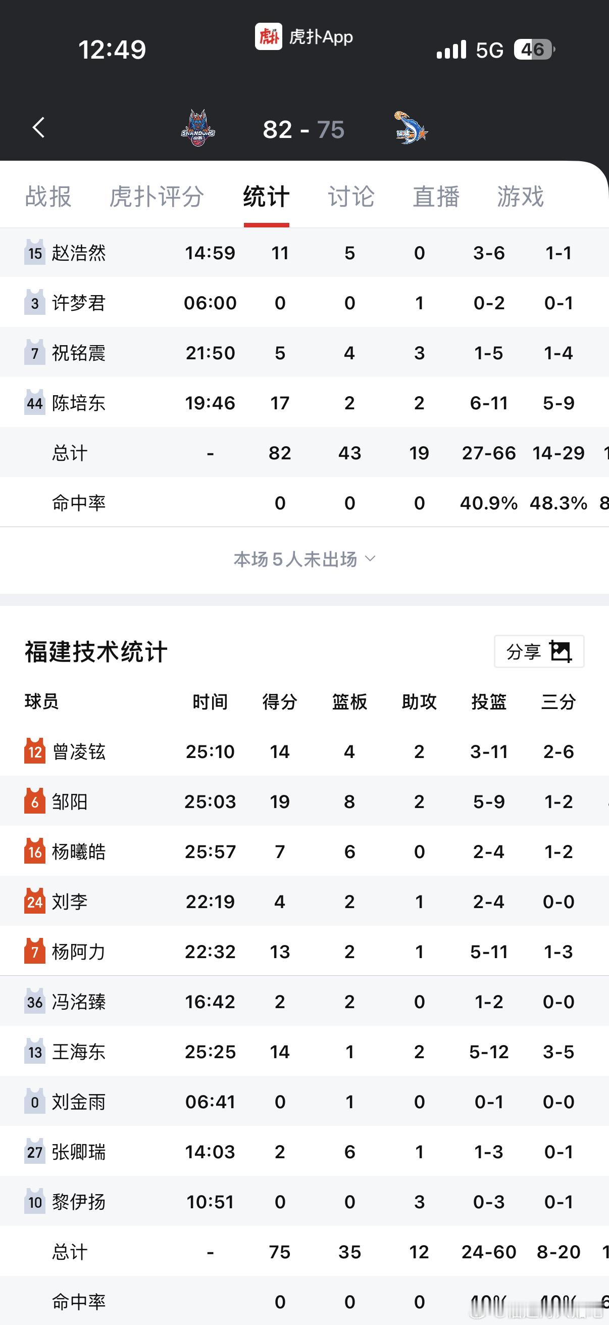 夏季联赛三连败[笑cry]不过今天收获了最强版本的杨阿力和王海东CBA[超话] 