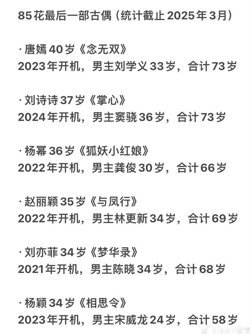网友真是什么都喜欢统计[二哈] ​​​
