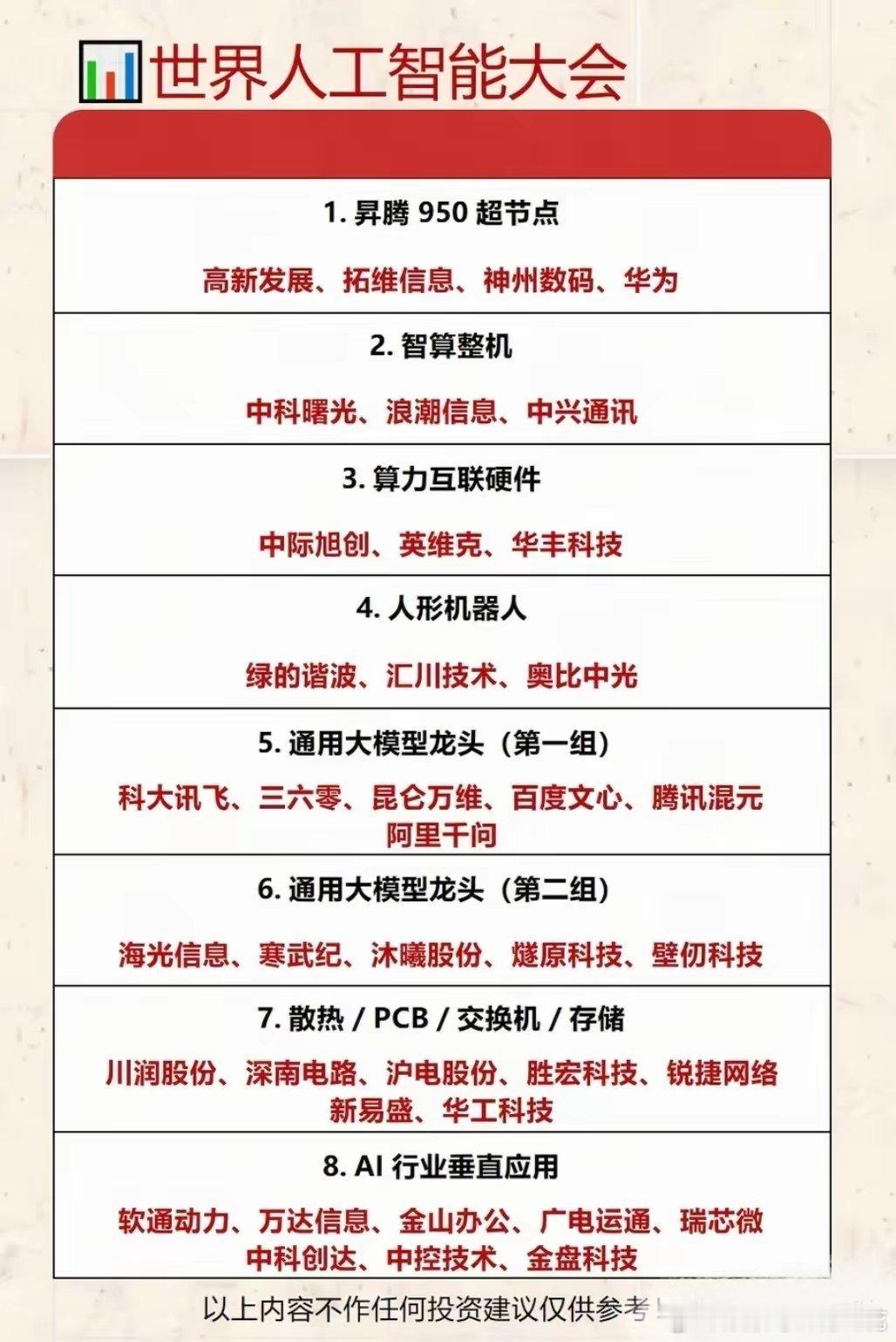 世界人工智能大会核心赛道速览！50超节点领衔算力基建，高新发展、拓维信息、华为等