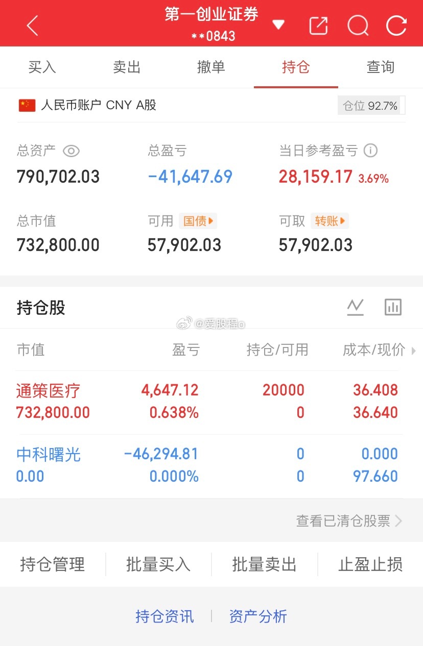 爱股程全职炒股日记40w本金挑战一年翻5倍，第（ 205）天！总资产：79W当日
