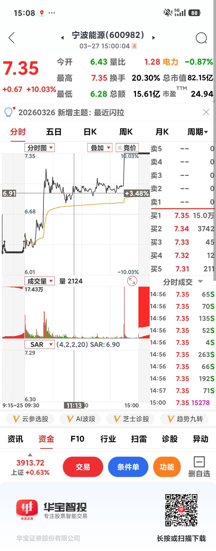 低位电力股补涨

       电力涨的如火如荼，涨了8个板的华电能源终于绿了，