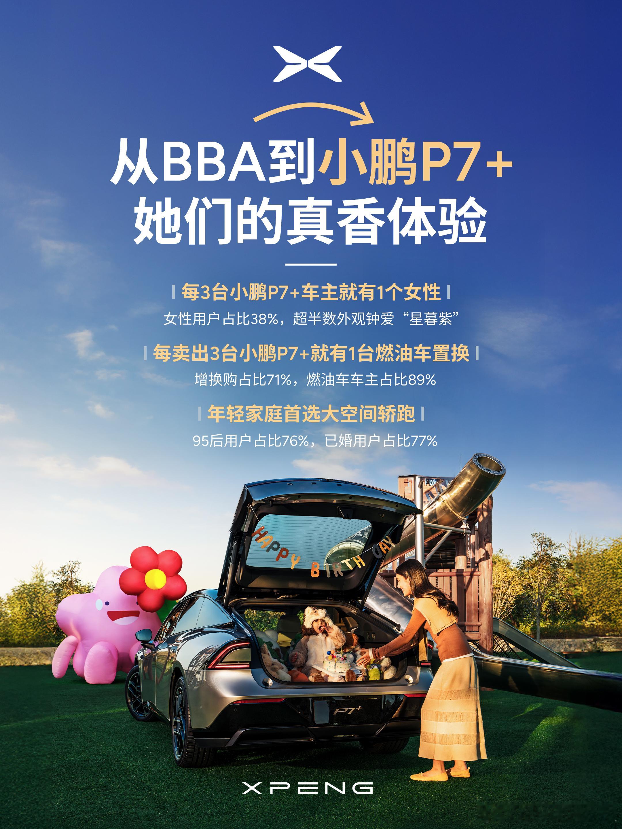小鹏P7+的女性用户占比超38%，越来越多BBA女车主选择置换小鹏P7+，这选择