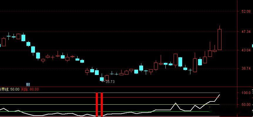 昨晚提过一嘴，最近市场有一个好的现象，越来越多过去一个月有过“归零”信号的股票陆