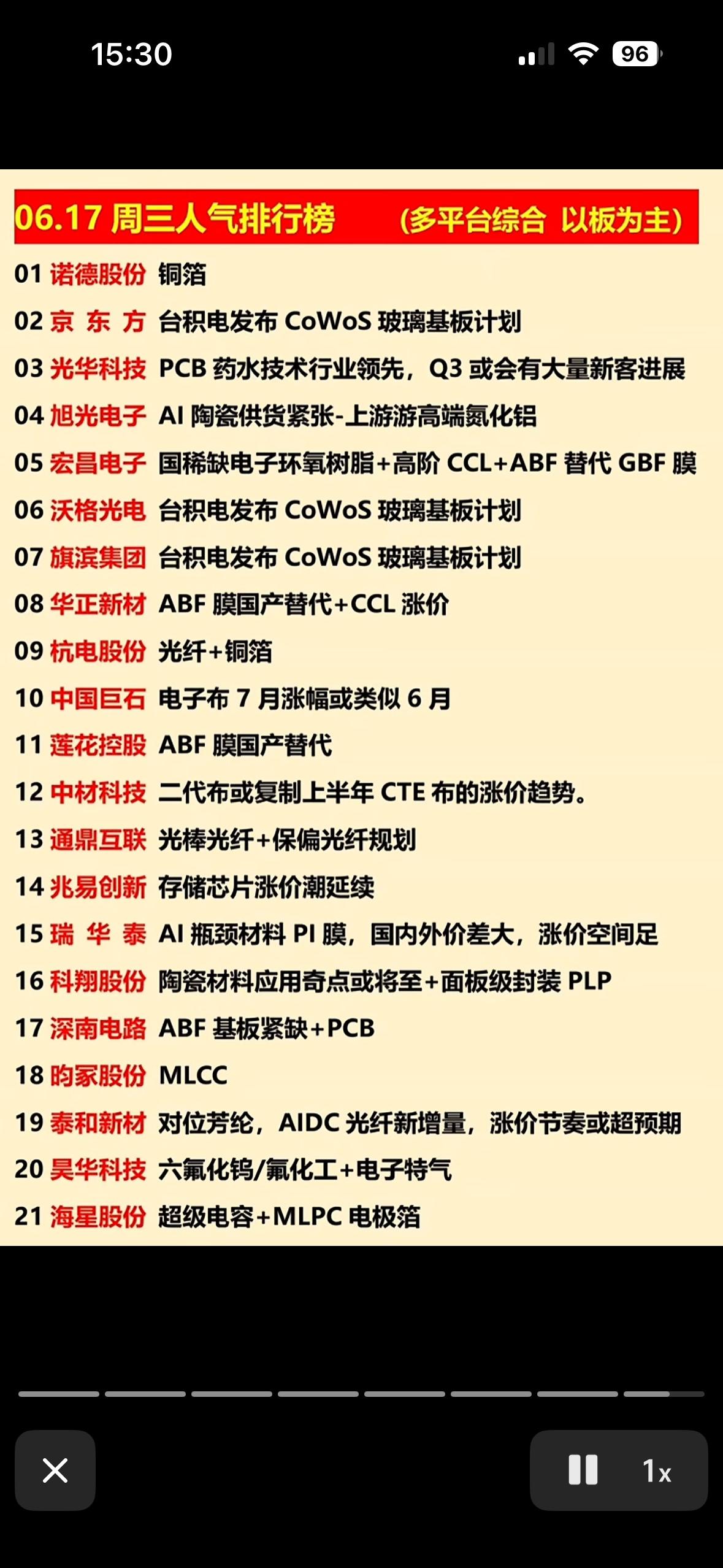 📈🔥6月17日周三人气排行榜揭晓！抓住机会，赚大钱！💰📈

6月17日的