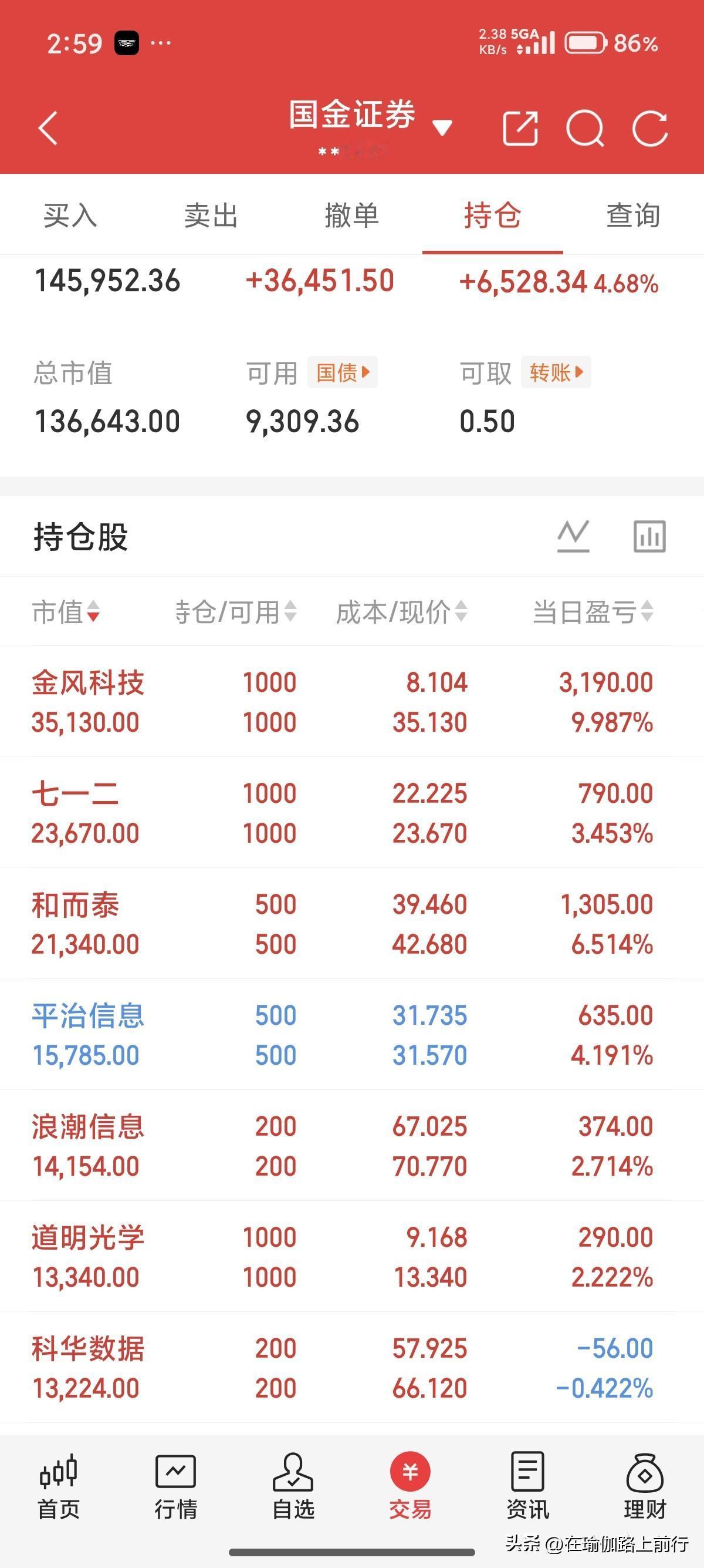 十万想变百万。今天没有亏钱的吧?应该都是股神。创新高的股票不看均线，只看量，因为