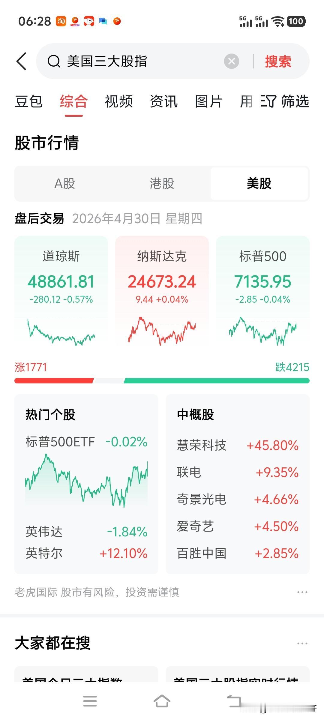 昨夜的美股对我们中国股市有什么影响呢？
昨夜美股一片绿。
只有传统的存储芯片逆势