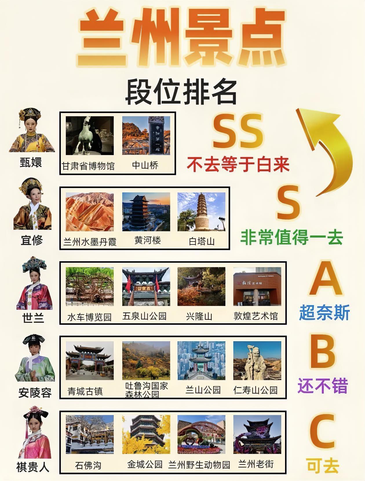 兰州旅游景点～[机智]段位排行榜出炉！