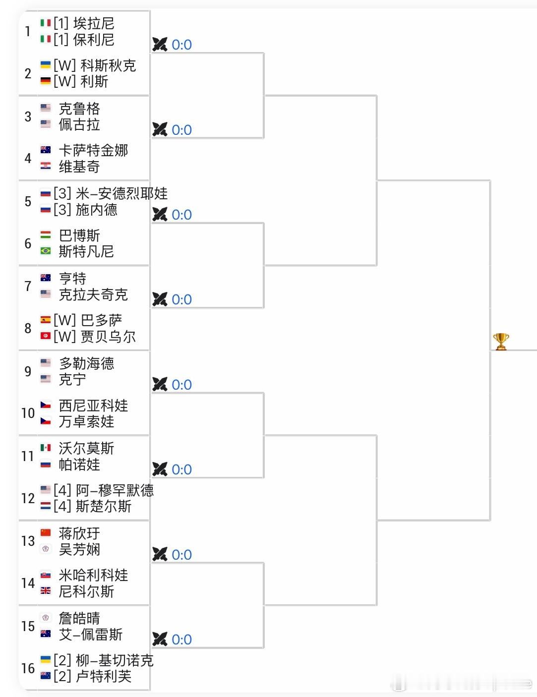 WTA500🇩🇪柏林站女双签表🇨🇳蒋欣玗/吴芳娴 vs🇬🇧尼科尔斯/