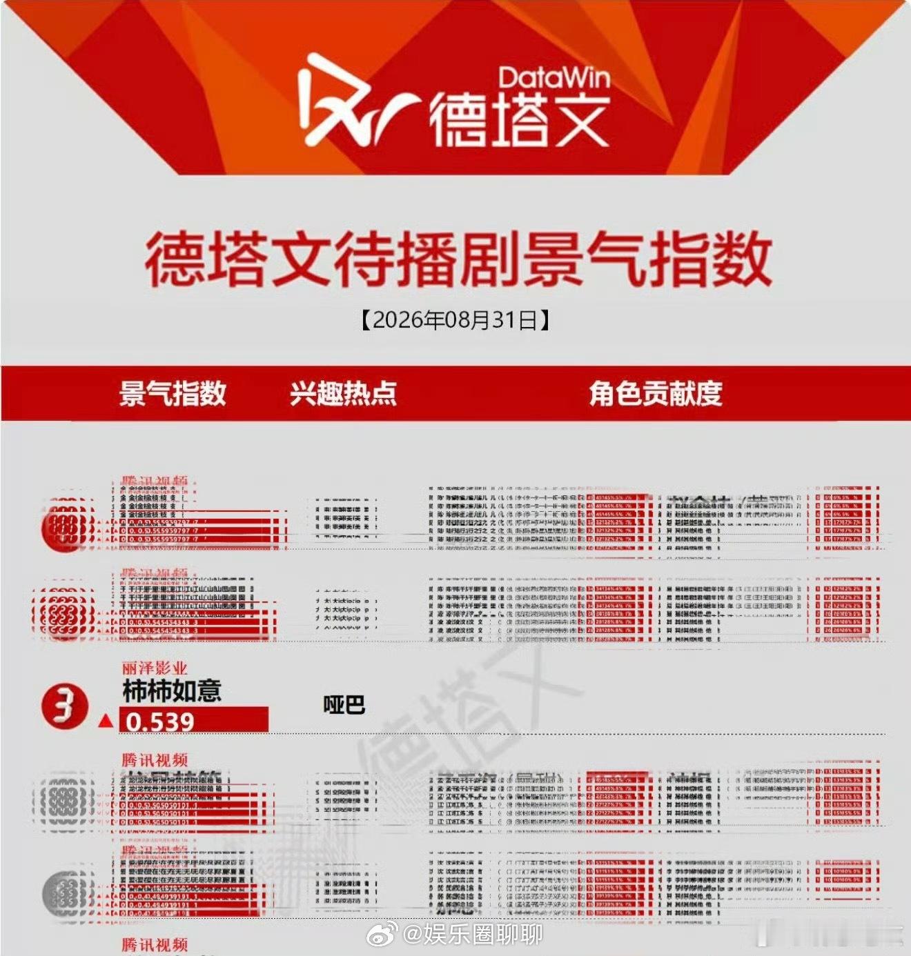张晚意柿柿如意 ｜张晚意梁贵生 张晚意柿柿如意梁贵生进组第二天，德塔文再次飙升至