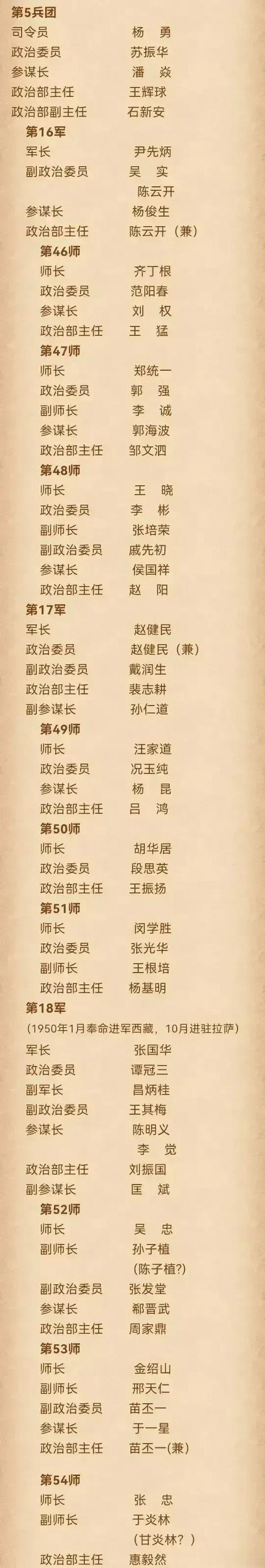 在解放军第五兵团中，有一位杰出的大将，名叫张国华。

当年，印度曾企图侵占中国的
