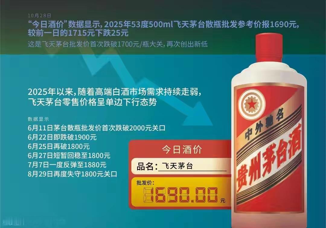 从硬通货到滞销品，茅台价格暴跌背后的真相
曾几何时，茅台酒宛如一块金字招牌，代表