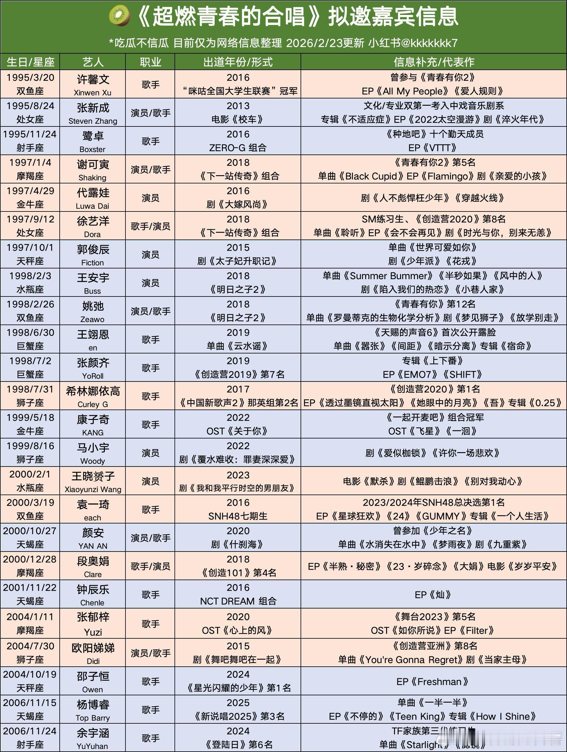 超燃青春的合唱 拟邀嘉宾🍉2.25/26首录希林娜依高 前几天新增了综艺录制行