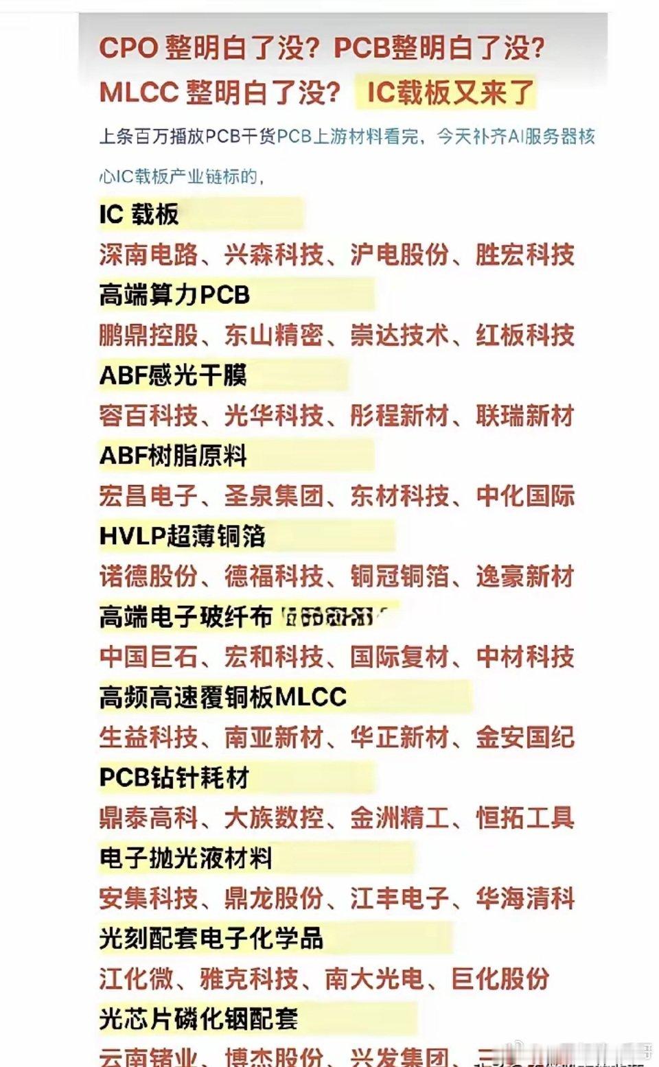 IC载板全产业链深度拆解，AI算力PCB上游十一大细分完整梳理CPO、MLCC赛