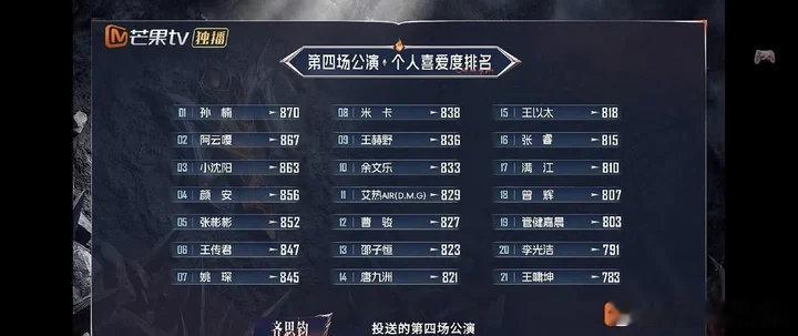 小沈阳四公个喜排名小沈阳四公个喜第三小沈阳四公个喜第三披荆斩棘五公真人秀海报 ​