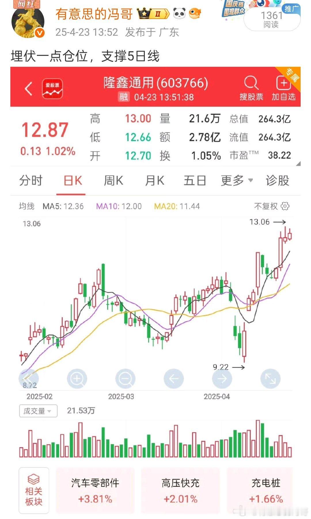 看图说话，一直高抛低吸的隆鑫 通用马上要突破新高了，看看今天能否拿下[思考][思