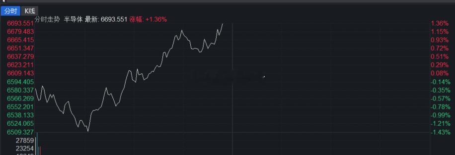 今天半导体这么玩，都在给明天摩尔造势。 