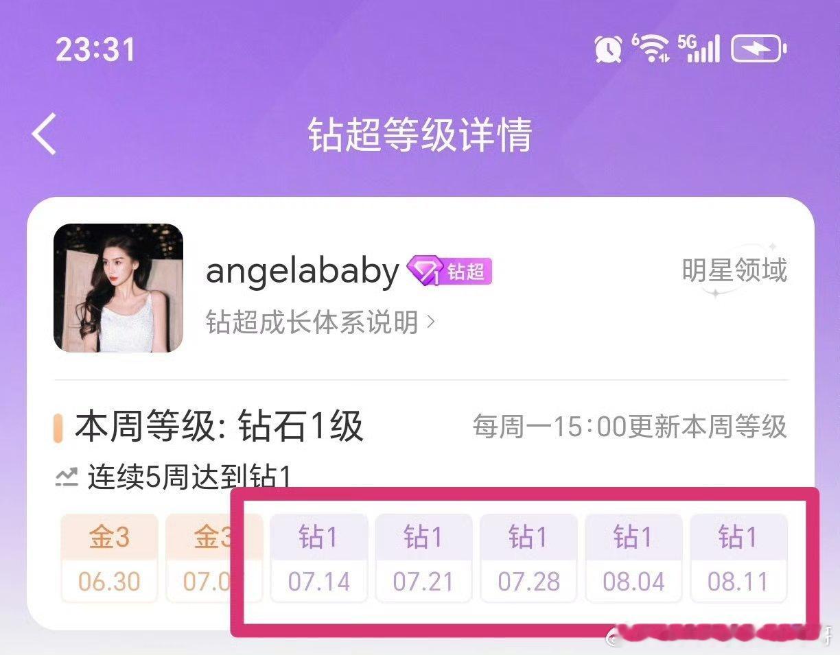 angelababy[超话] Angelababy超话已经连续五周钻超了！鼻粉好