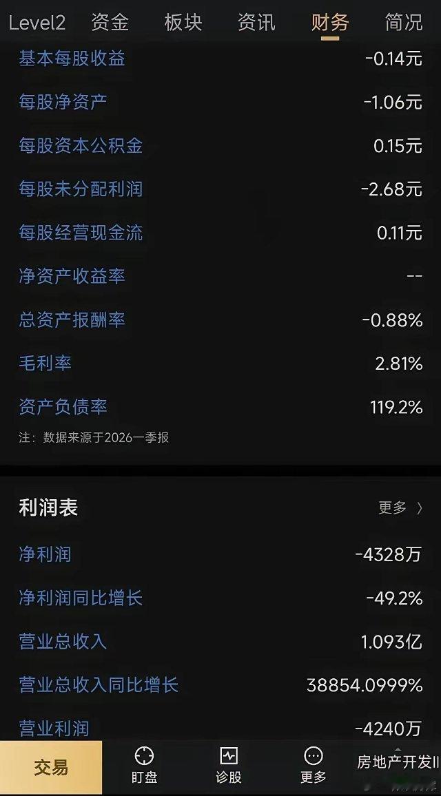 上市公司上证指数今日A股  10天10板！连亏7年的它票价却创近8年新高！这只面