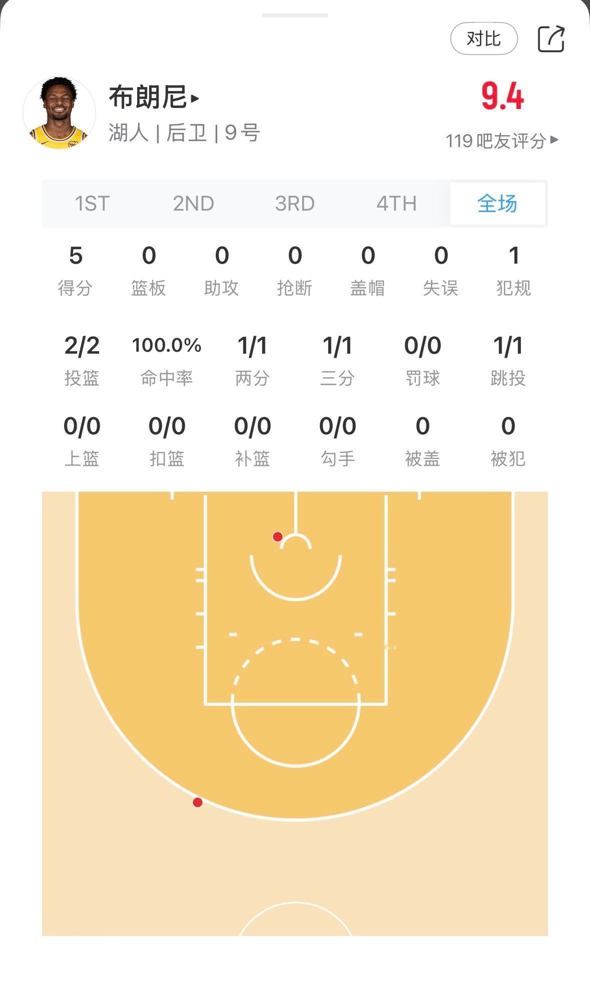 湖人都上布朗尼了