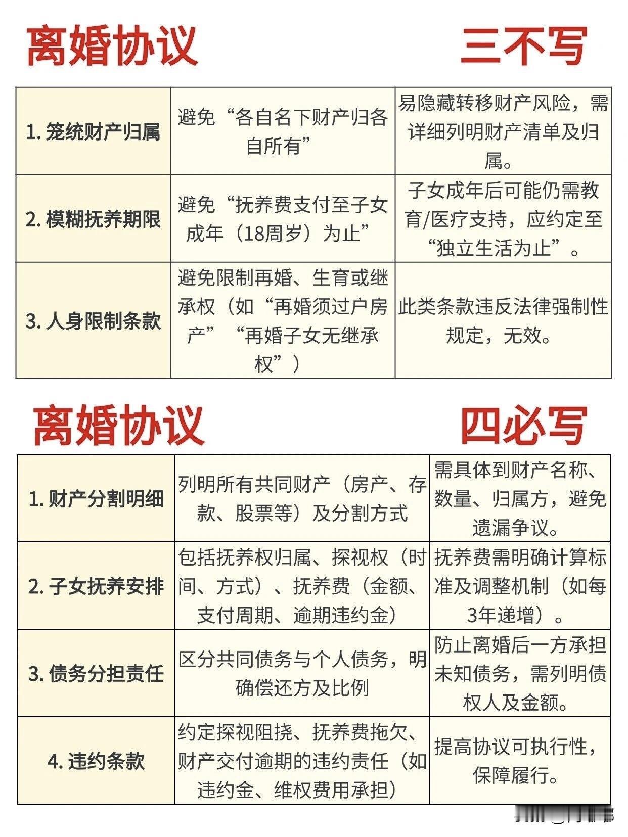 离婚协议三不写四必写。[祈祷]写离婚协议这件事，很多人觉得网上随便找个模板一套用