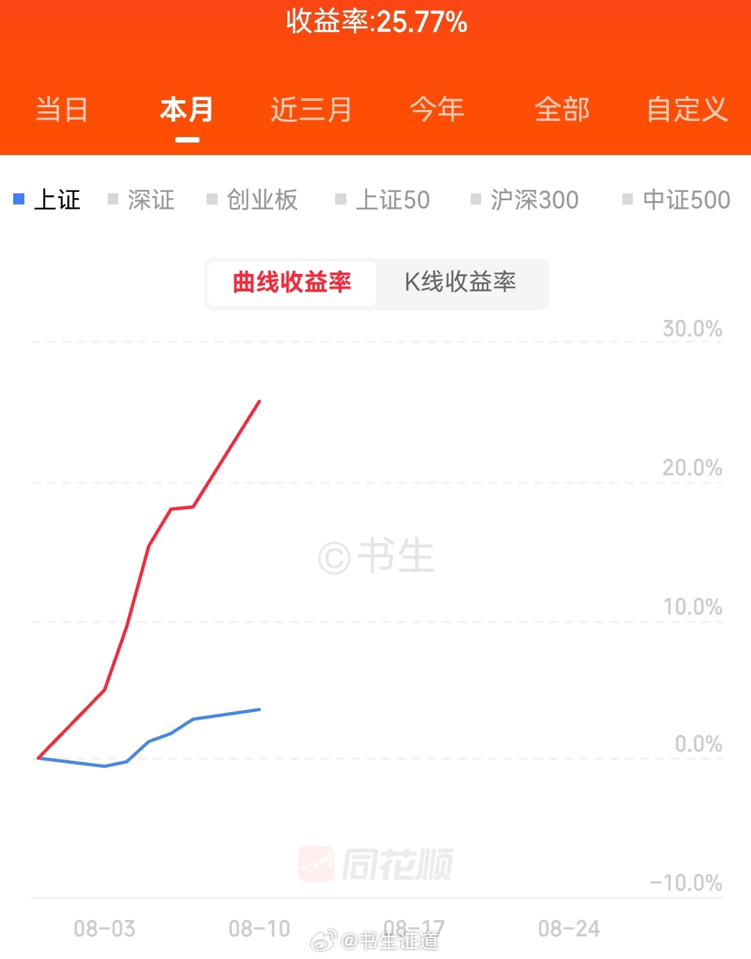 我爱短线 