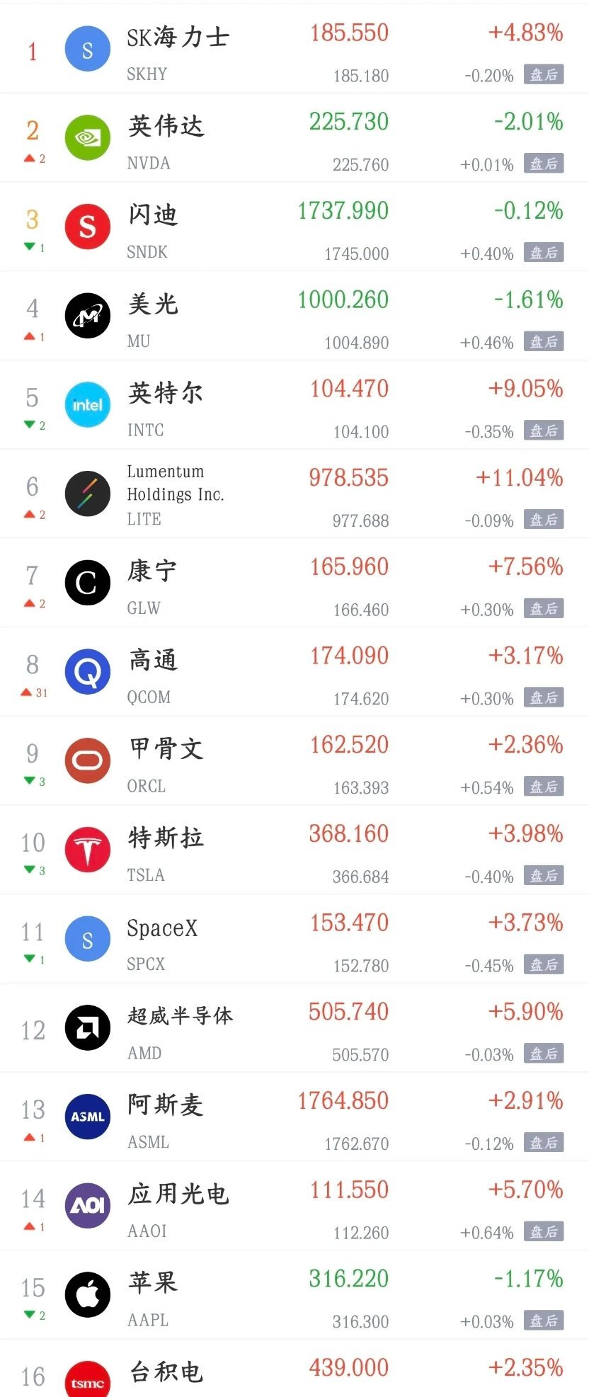 周三A股盘前重要消息汇总利好信息1、高通和亚马逊正式达成合作，双方将联手布局AI