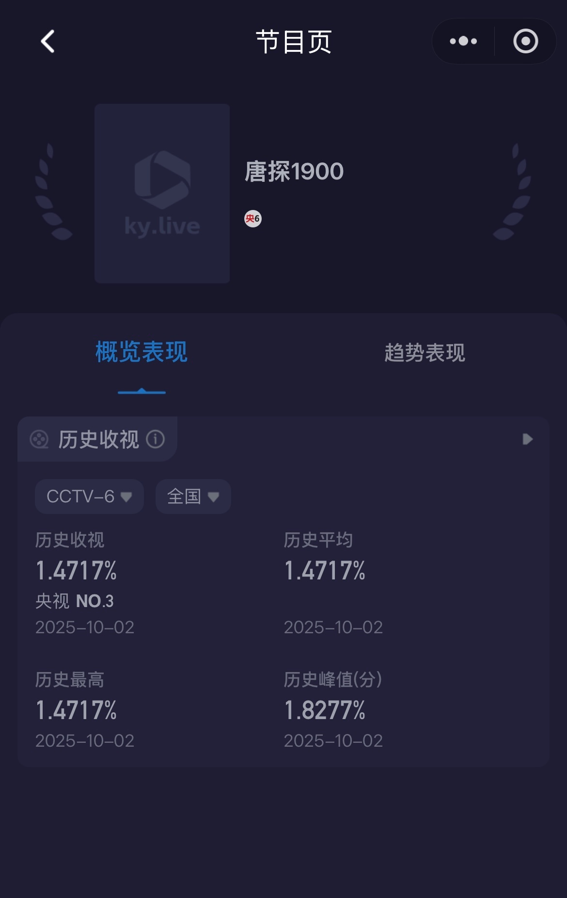 观众缘无敌，真的牛笔，观众就是会为了他停留 ​​​