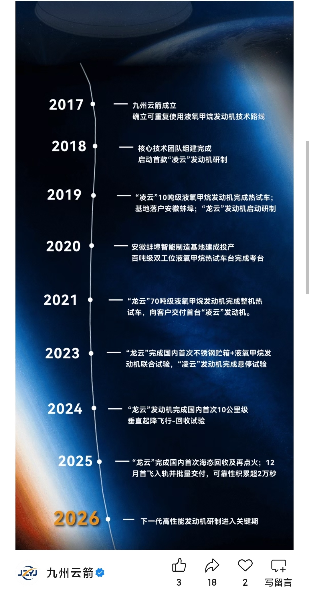 今年，九州云箭全流量补燃循环液氧甲烷发动机烽云100/200(FY-100/FY