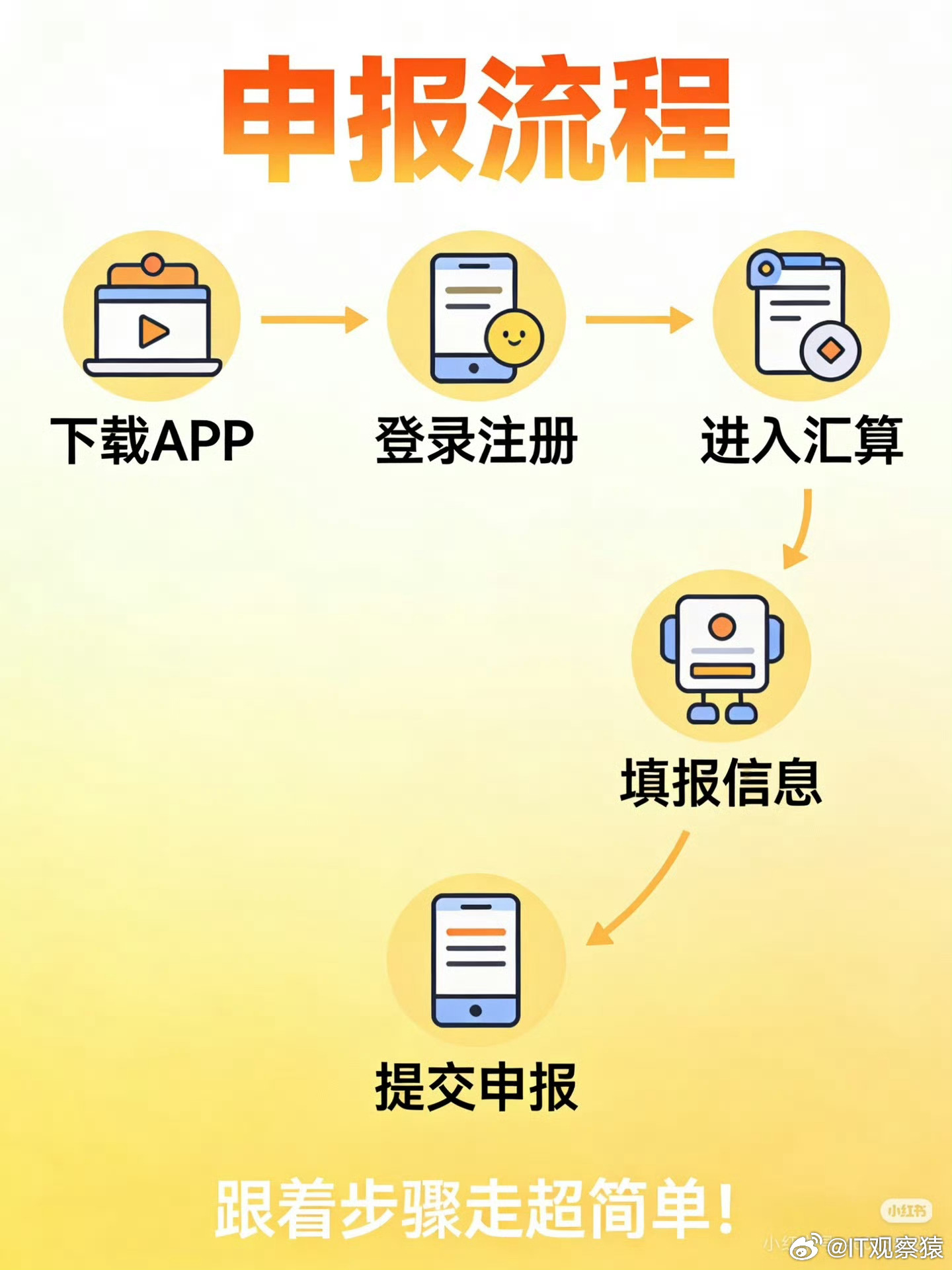 退税今日起，个税退税开始了，年度汇算清缴指南大家看看。 