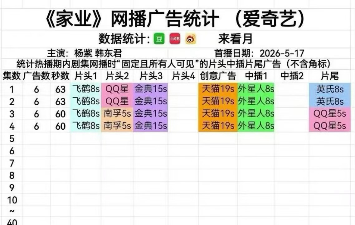杨紫新剧家业首播广告不错，招商可以的。 家业开播口碑