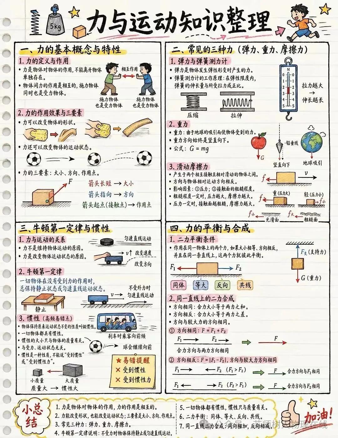 力与运动知识点总结