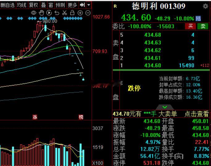 德子五个板德明利a股