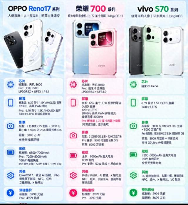 中端影像新机横向爆料对比