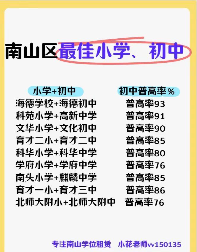 南山区最佳小学、初中。南山区最佳小学、初中幼升小 小升初 转学插班 名校