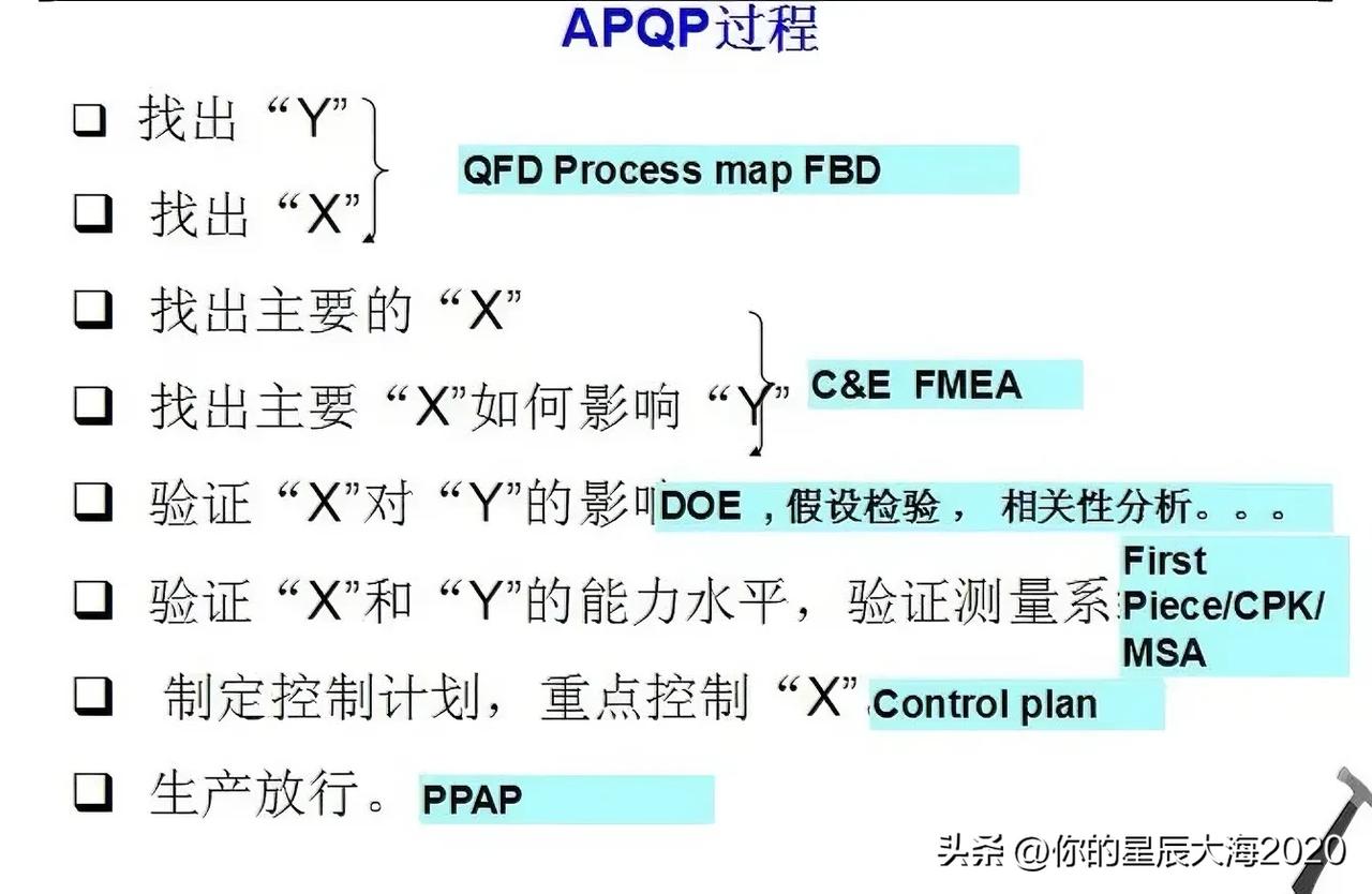 这才是APQP过程精华！