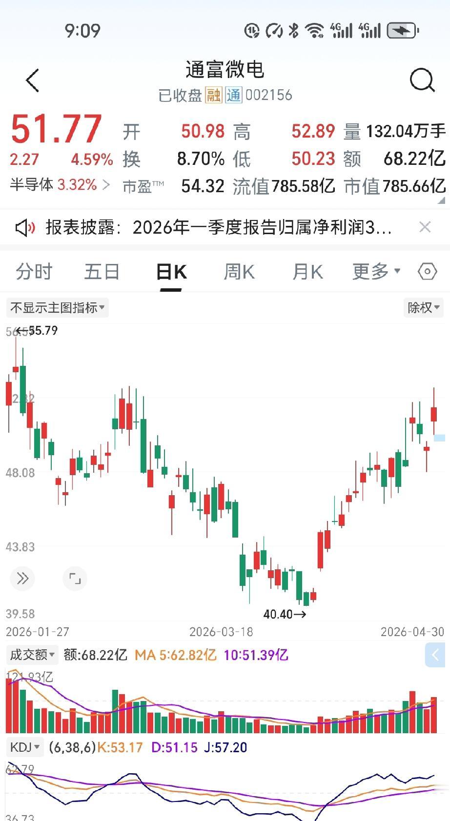 一位老哥的操作，真是把“追涨杀跌”演成了连续剧。他在49.36块的位置下手，全押