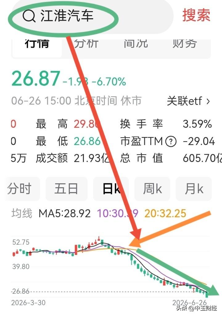 【牛人：参与高价定增，亏损加剧！】章建平家族在江淮汽车这轮操作里的亏损，完全打破