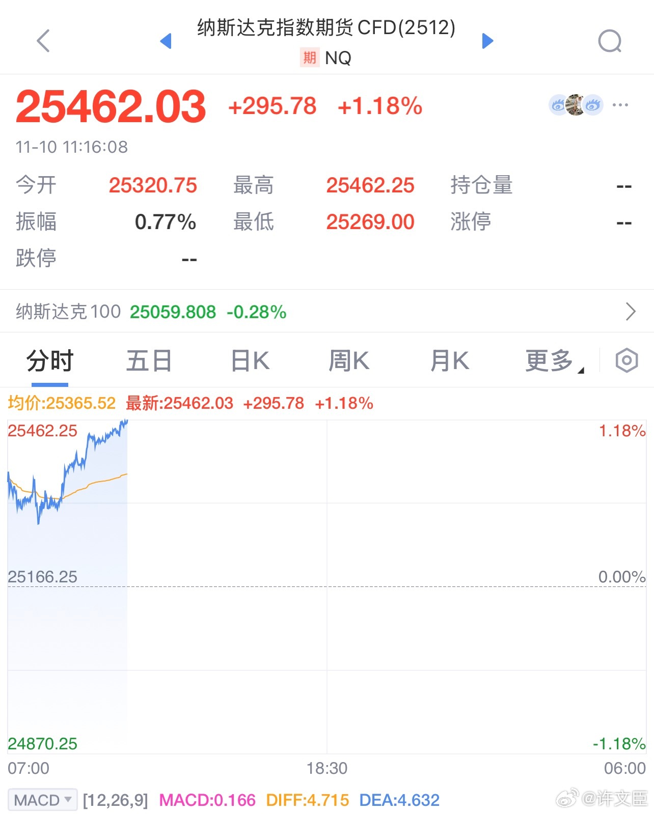 股票股市 看点红的吧，至少能安心点 ​​​