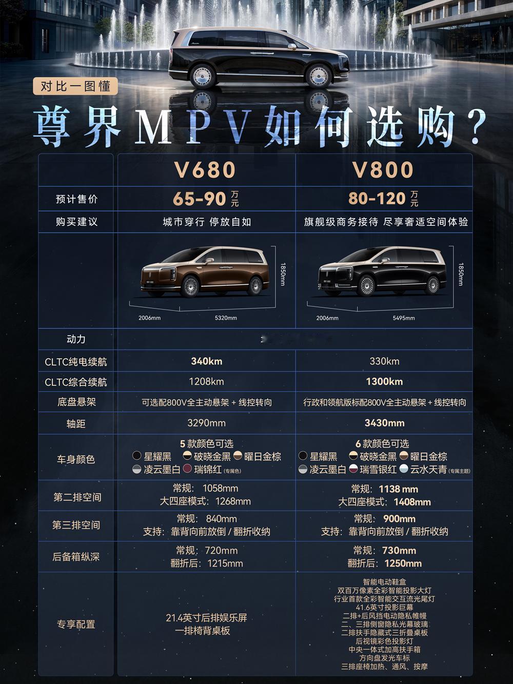 尊界V800开放选配通道，云水天青打造专属个性化质感
尊界V800开放选配通道后