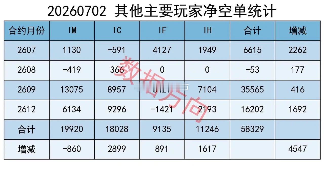 费城半导体指数跌了6.27%，韩国股市跌了7.89%触发熔断，A股跟着遭了殃，机