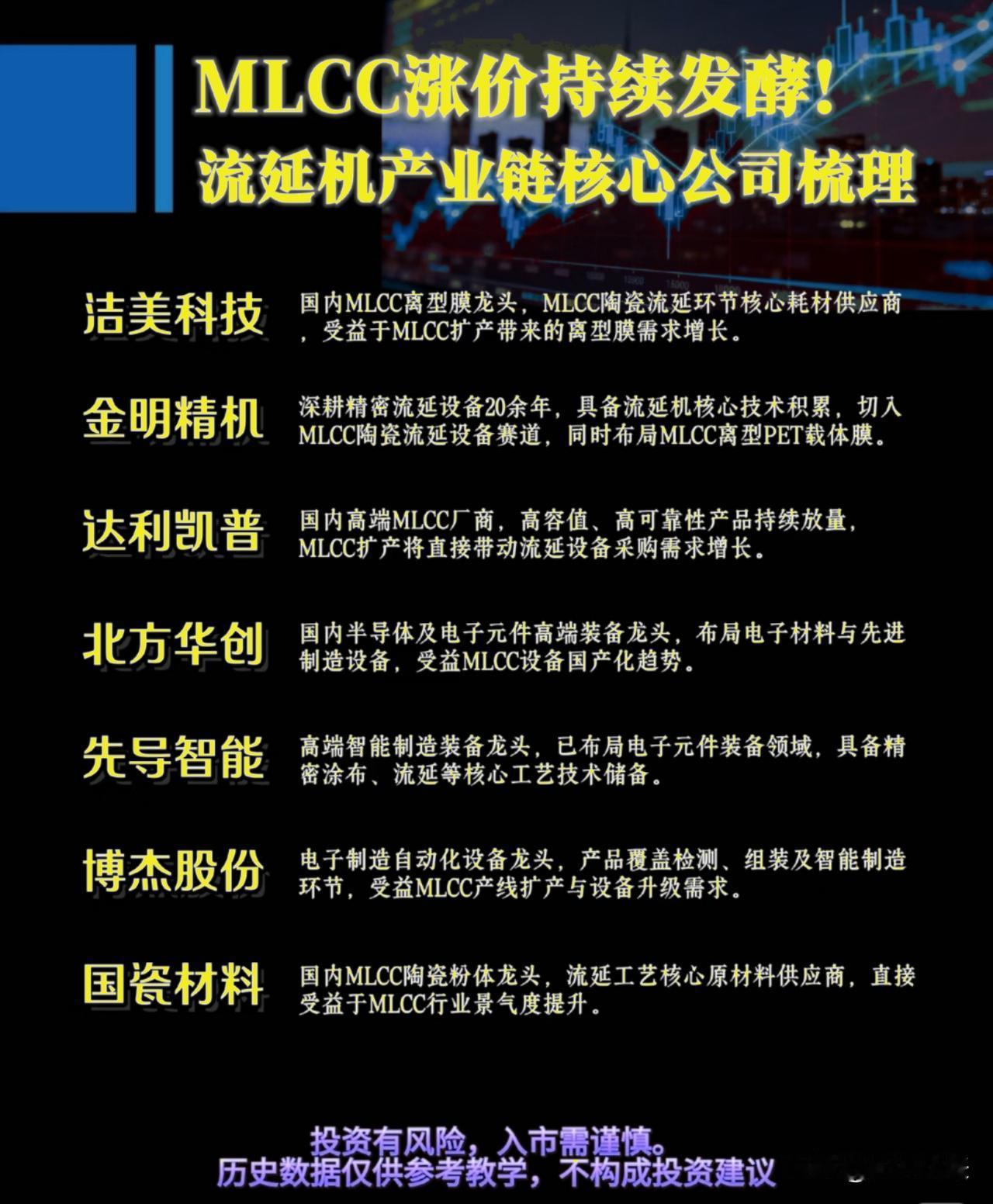 MLCC 线路持续发酵！连生产设备流延机也要搬到台面上来搞一搞。

MLCC 供