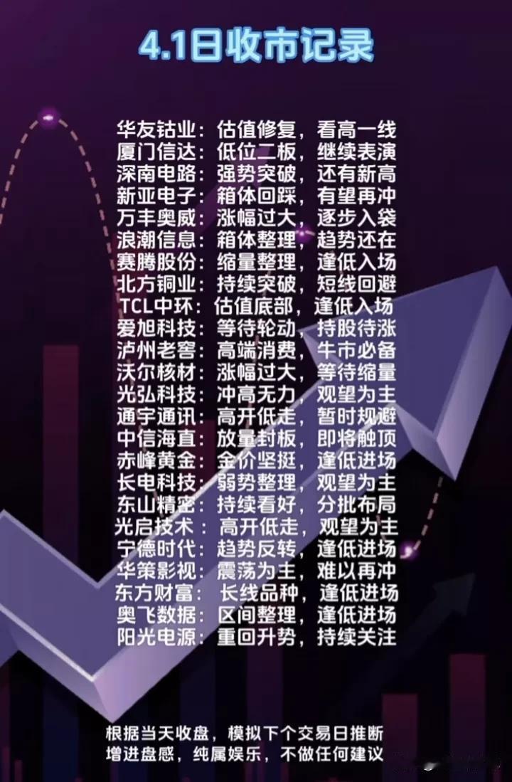 抖音大神预判，准不准我也不知道，一起验证！仅供娱乐！[捂脸][捂脸][捂脸]