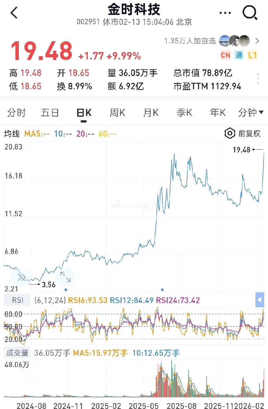 电源设备五兄弟，妥妥滴能源赛道的“全明星”阵容！1.金时科技——具有储能、蚂蚁数
