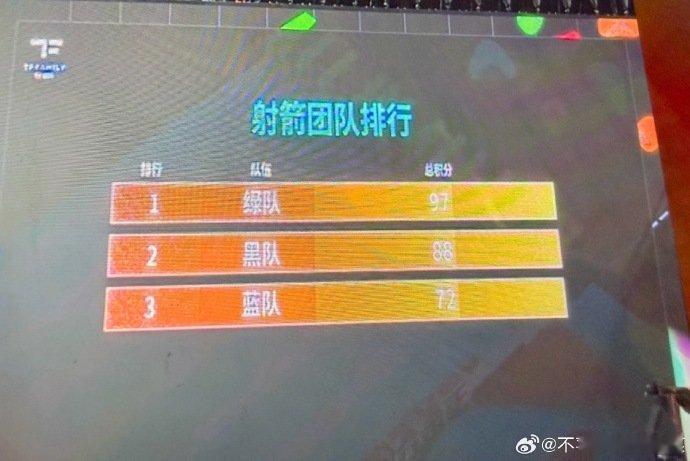 绿队射箭分数排名第一绿队射箭排名第一绿队射箭分数排名第一 