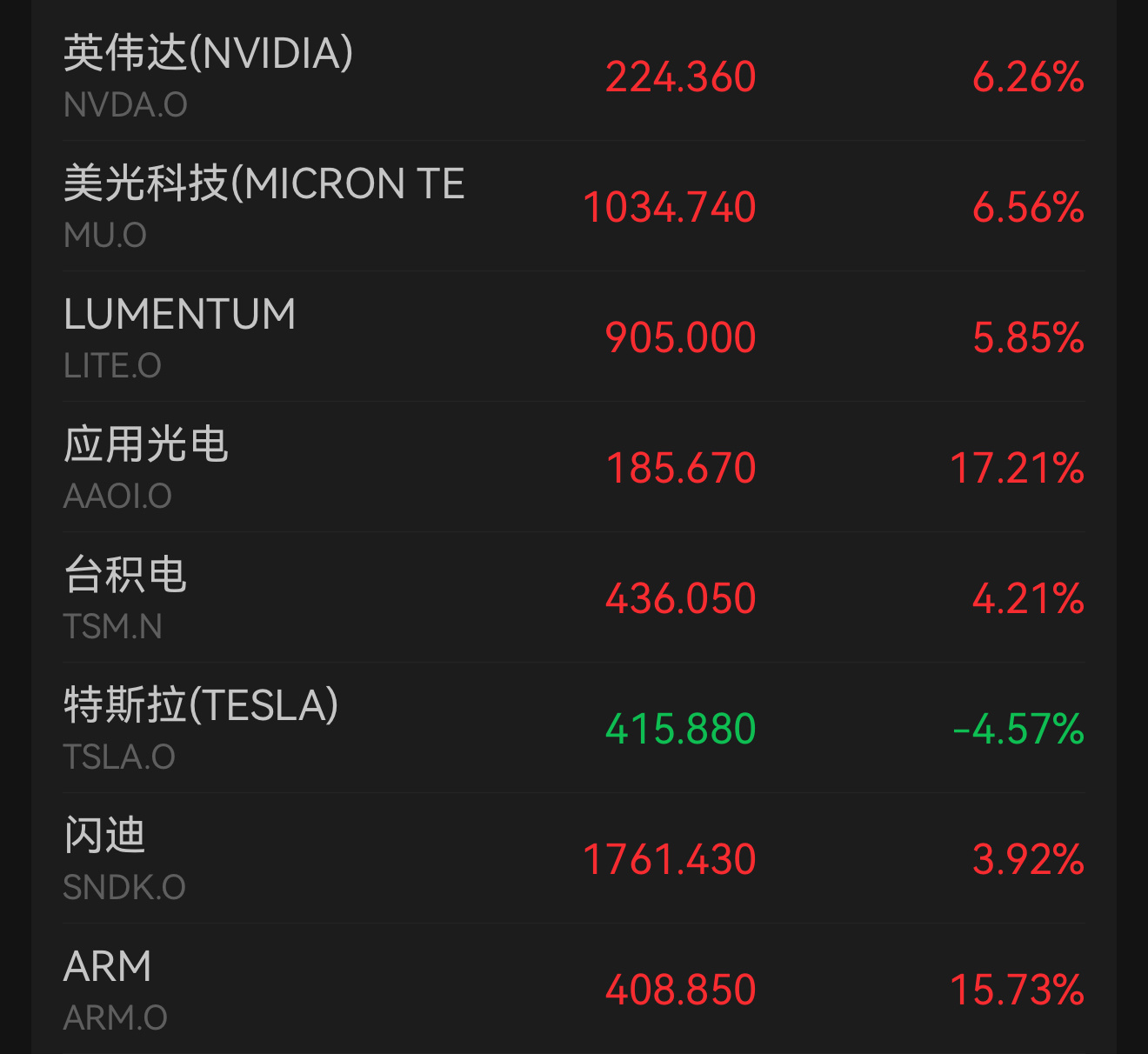 A股韭菜，像通房丫头～睡醒前，睡醒后，都到看老爷和太太们的幸福生活，满眼羡慕